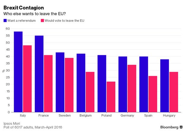 Brexit Contagion.jpg